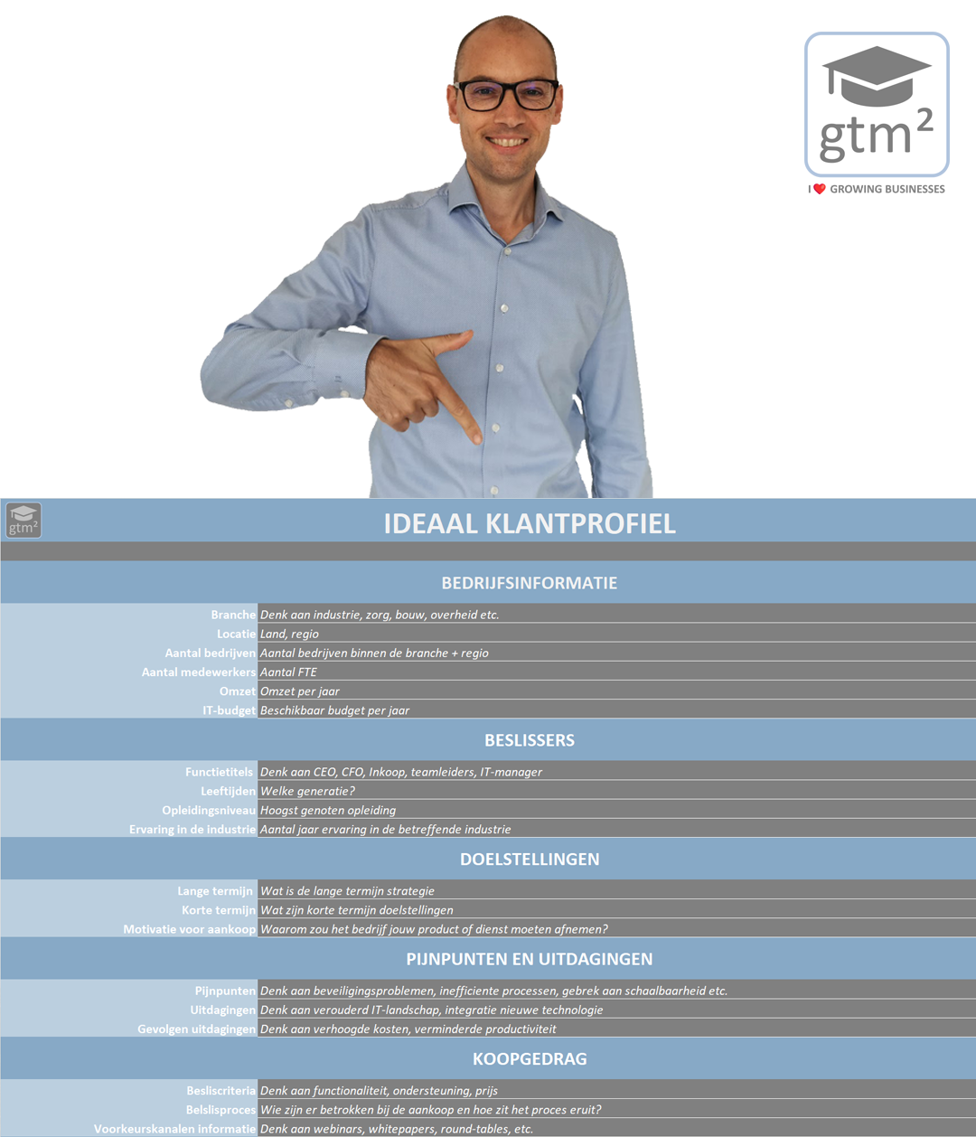 Ideaal Klantprofiel visualisatie voor marketingstrategie."